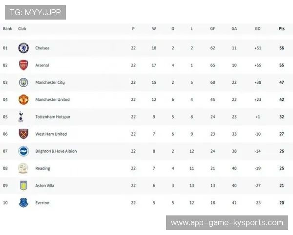 切尔西女足训练营招募公告，切尔西女足什么水平